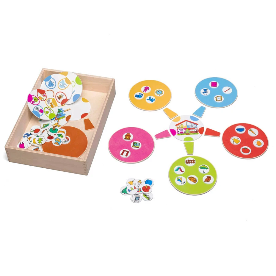 Mindmapping | Sorteer De Plaatjes | Educo 3 Mindmapping | Sorteer De Plaatjes | Educo